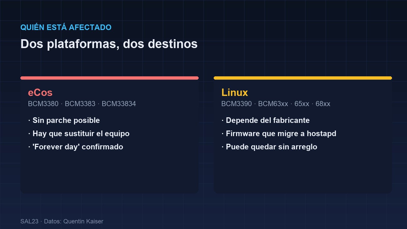 Comparativa de plataformas afectadas por WPSplinter: chipsets eCos sin parche posible y chipsets Linux que dependen del fabricante