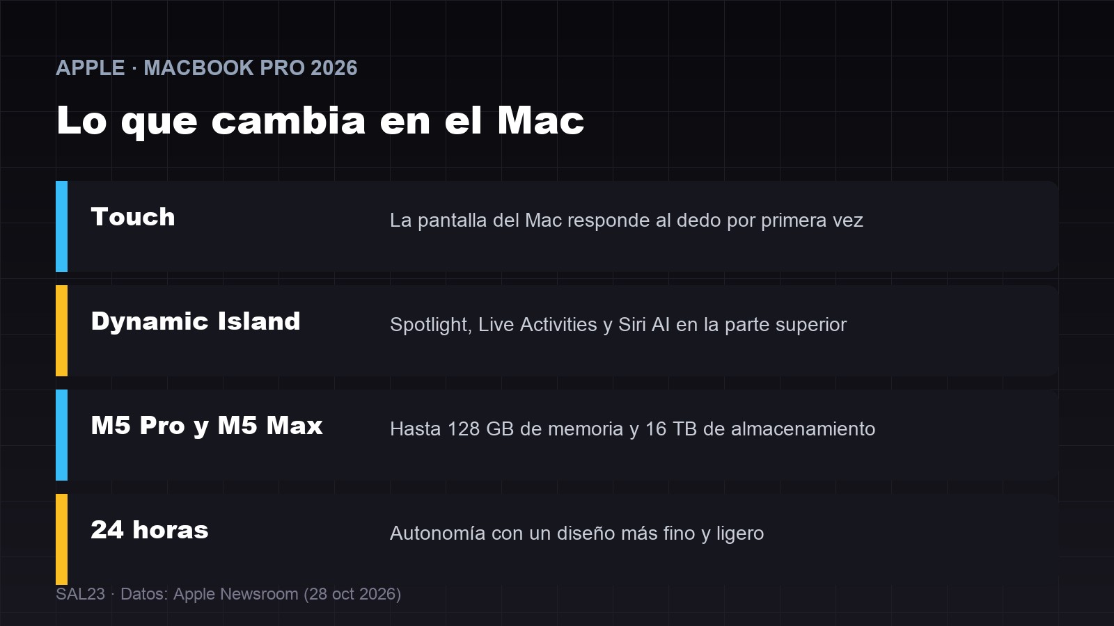 Esquema de las novedades del MacBook Pro 2026: Touch en la pantalla, Dynamic Island con Spotlight y Siri AI, chips M5 Pro y M5 Max y hasta 24 horas de batería