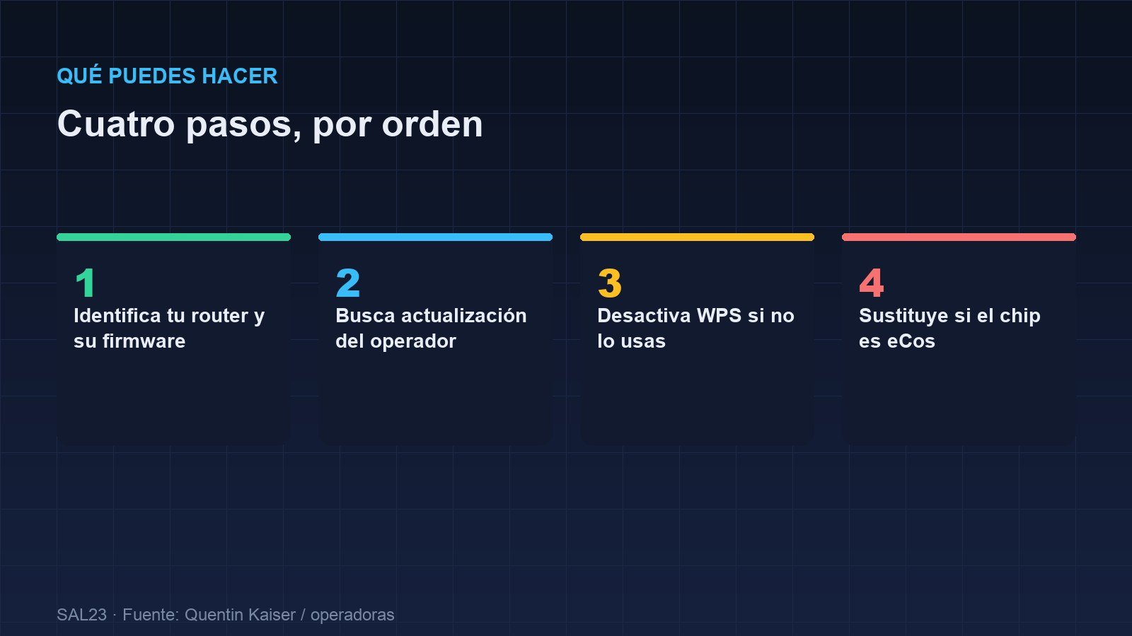 Cuatro pasos recomendados frente a WPSplinter: identificar el router, buscar actualización del operador, desactivar WPS y sustituir el equipo si usa un chip eCos