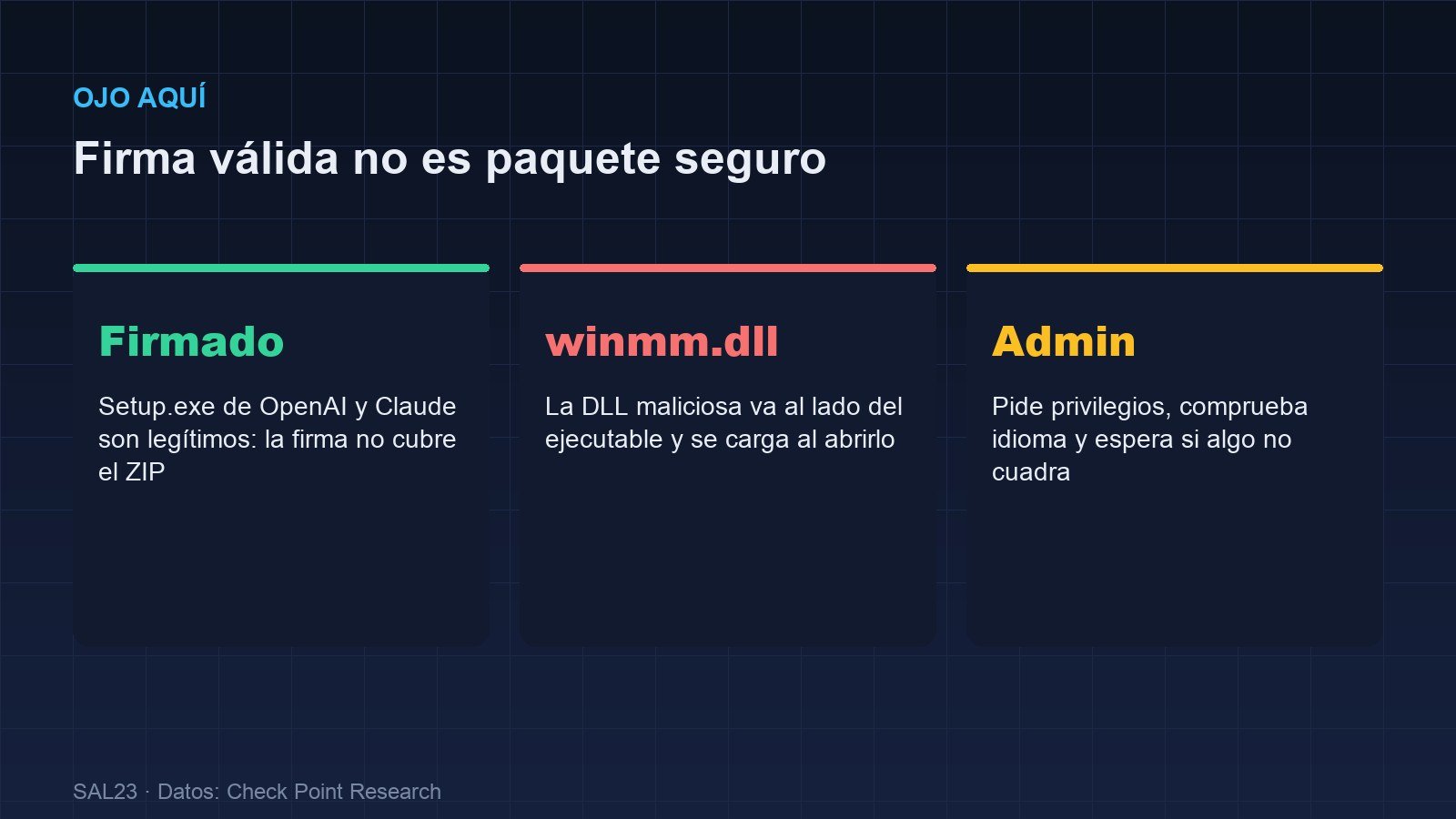 Tres señales de alarma de Yoba: un Setup.exe firmado, una DLL winmm.dll maliciosa y una petición de privilegios de administrador