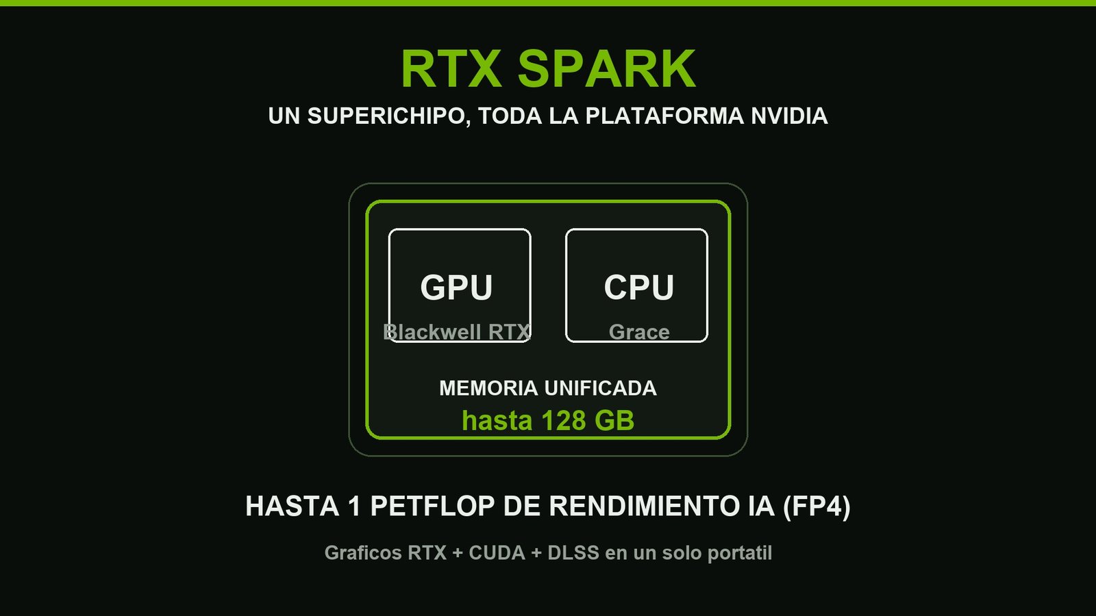 Esquema del superchip de RTX Spark: GPU Blackwell RTX y CPU Grace compartiendo hasta 128 GB de memoria unificada con 1 petaflop de rendimiento IA en FP4