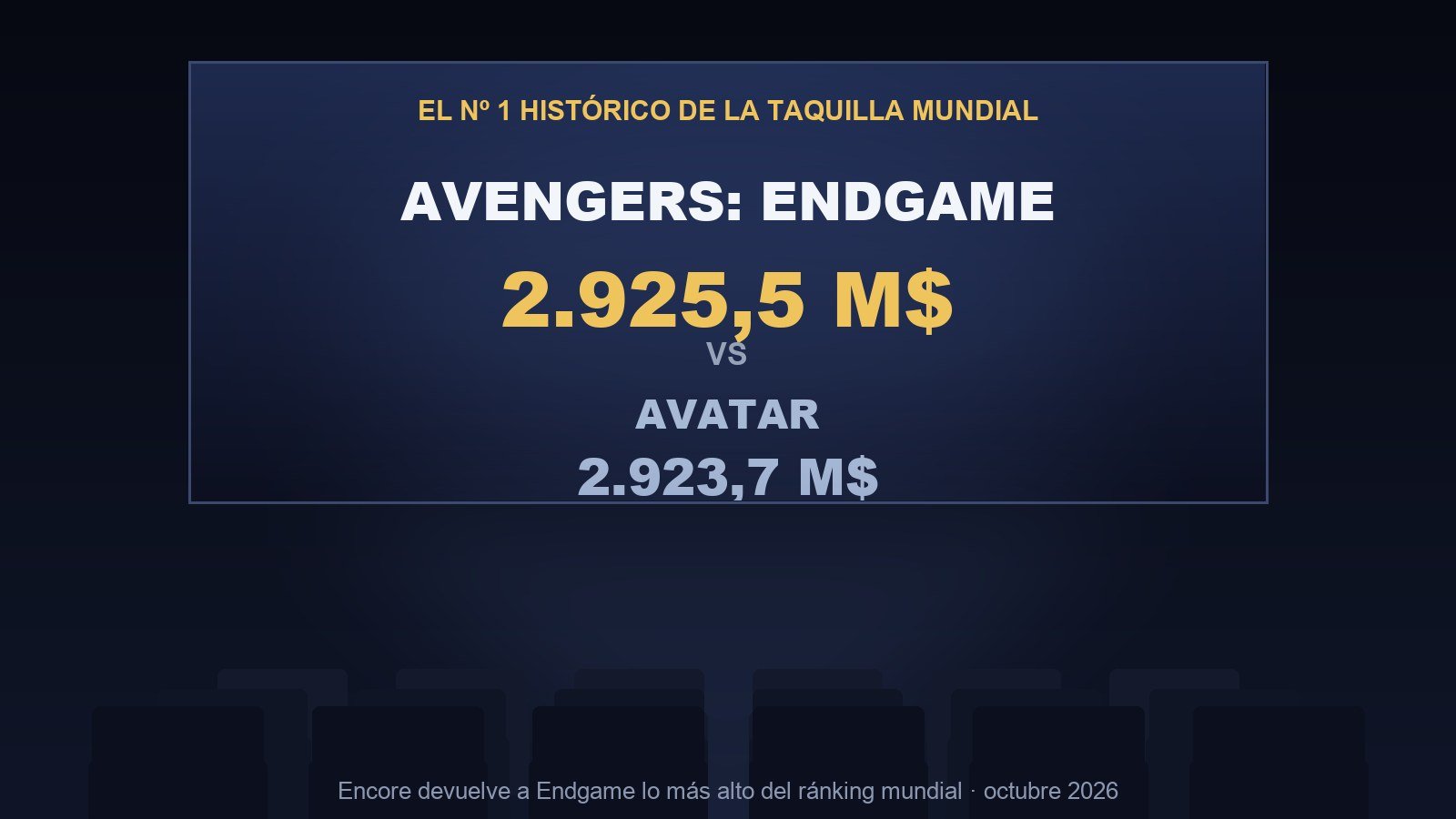 Endgame arrebata a Avatar el récord de taquilla mundial