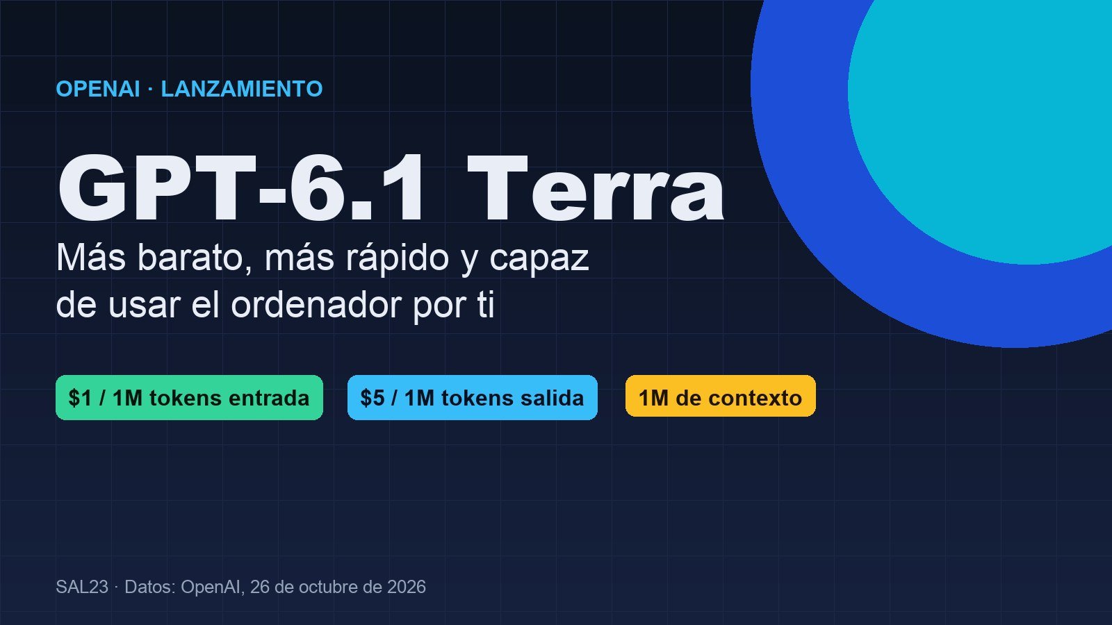GPT-6.1 Terra: OpenAI lanza su modelo más barato