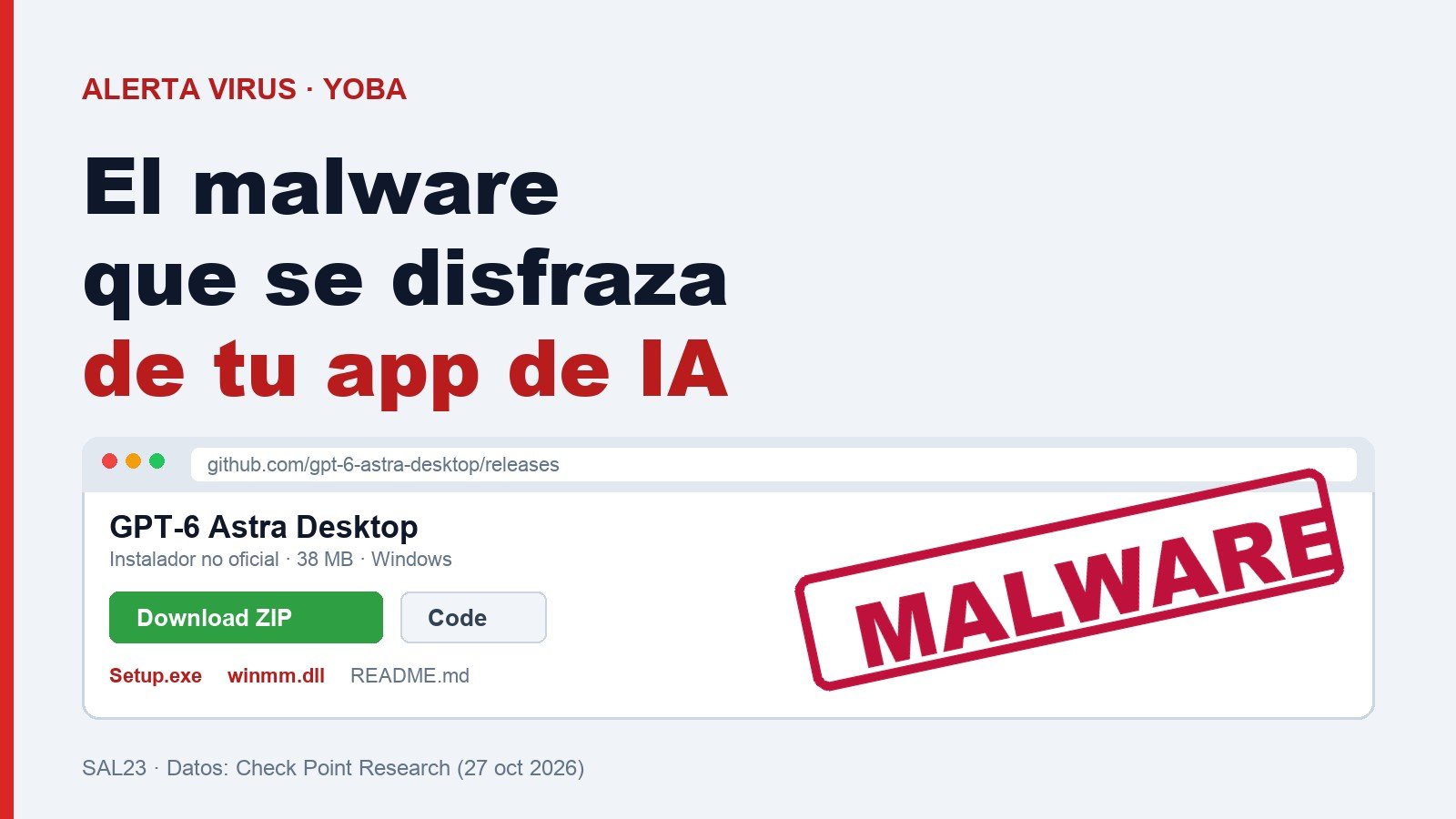 Portada del análisis de Yoba: malware que se disfraza de ChatGPT y Claude con falsos repositorios de GitHub, DLL sideloading y minero XMRig