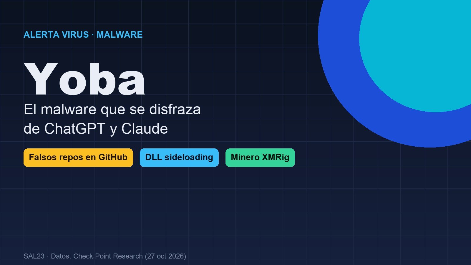 Yoba: el malware que se disfraza de ChatGPT y Claude